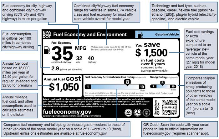 GETTING TO KNOW THE NEW FUEL ECONOMY AND ENVIRONMENT LABEL The diagram below shows a sample label for a gasoline vehicle.