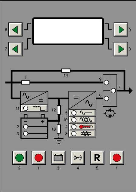 LCD scrolling alarms / status text (lower two lines) o Charger / Reserve input mains fail o Boost Charge (vented batteries only) o Battery Disconnected o Battery / DC Over-voltage o Battery Test