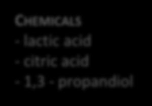 VITAMINS ascorbic acid (C)