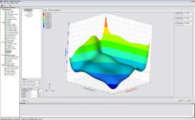 Flow of model accuracy improvement Geometry HyperMesh Input