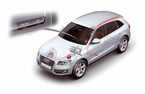 ESP A new ESP generation by Bosch with the designation ESP Plus is used in the Audi Q5. Compared to the ESP 8.1, the ESP Plus system has been optimised in design and functioning.