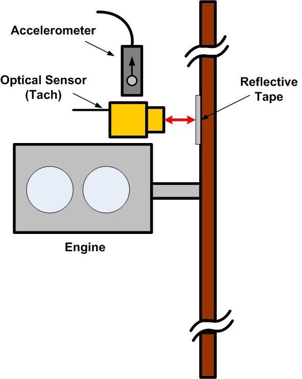 Relationship between the optical tach s optical pickup, accelerometer, and propeller. A typical installation for a Lycoming engine.