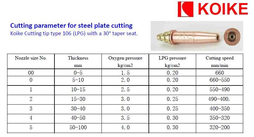 Table 1 Technical parameter for steel plate cutting 三 Structure of gas cutting machine The gas-cutting machine is consisted in small vehicle, torch system, guide, radius bar and electric gas control.