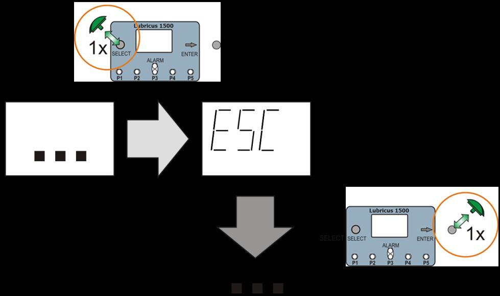 5.3 ESC Exit the menu Confirm ESC with "ENTER" => exit to main menu.