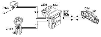 The central electronic module (CEM) activates the relay for power supply to the horn.