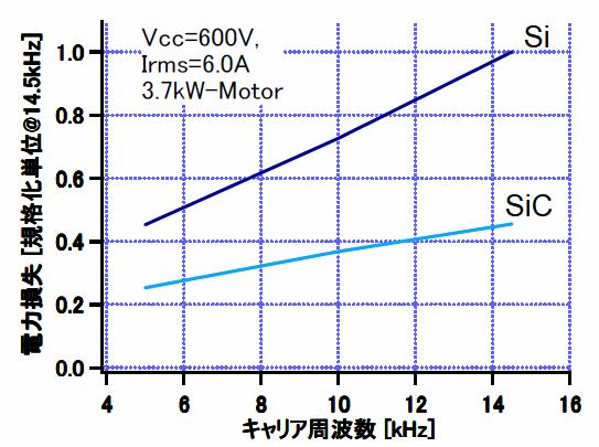 7kW/400V motor Fabrication for R&D work.