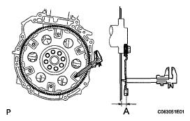 INSTALL TORQUE CONVERTER CLUTCH ASSEMBLY a. Install the torque converter clutch to the automatic transaxle. b.