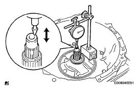 Fig. 324: Identifying Input Shaft End Play 3. INSPECT NO. 2 UNDERDRIVE CLUTCH DISC Check to see if the sliding surface of the disc, plate and flange are worn or burnt. If necessary, replace them.