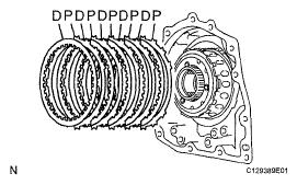 Fig. 352: Identifying Snap Ring 11. INSTALL 1ST AND REVERSE BRAKE CLUTCH DISC a. Install the 5 plates and 5 discs.