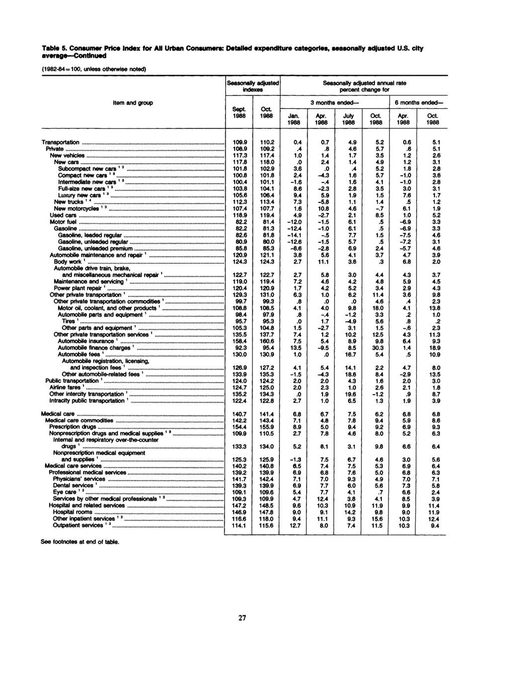 Table 5. Consumer Price for All Urban Consumers: Detailed expenditure categories, seasonally adjusted U.S.