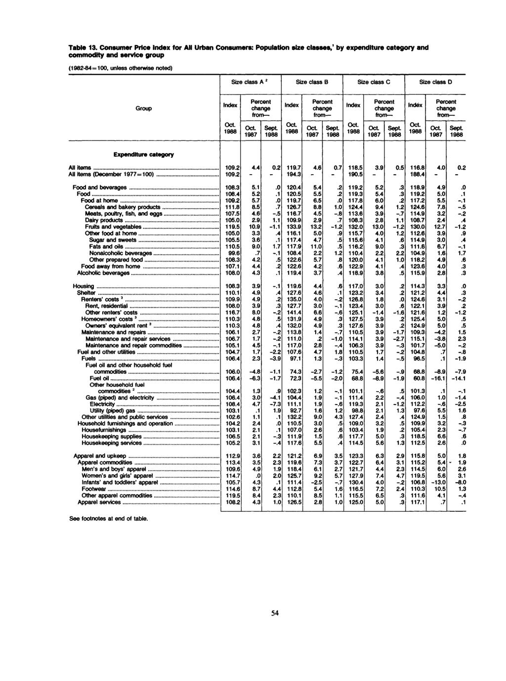 Table 13. Consumer Price for All Urban Consumers: Population size classes, 1 by expenditure category and commodity and service group Size class A'' Size class B Size class C Size class D Group.