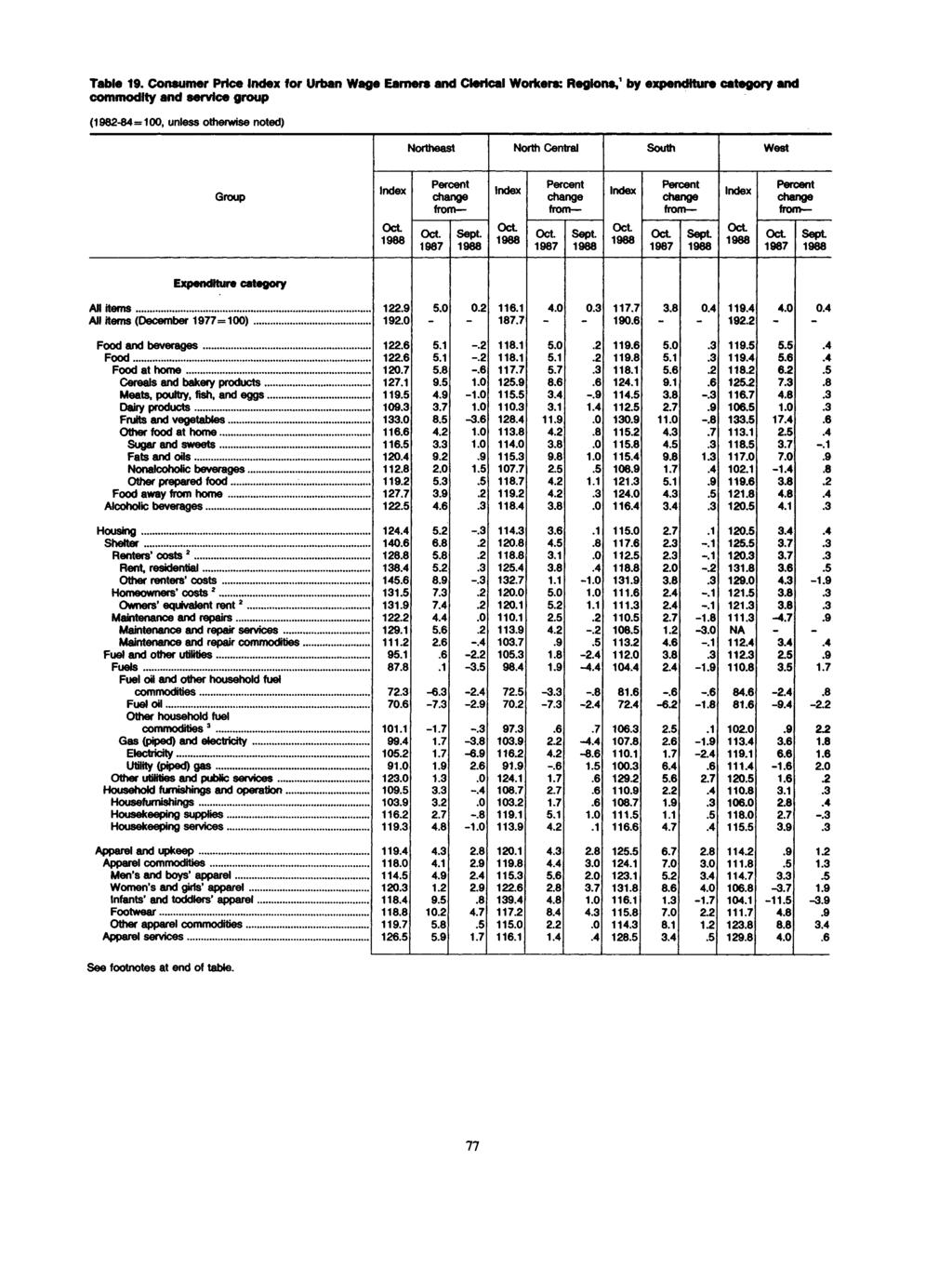 Table 19. Consumer Price for Urban Wage Earners and Clerical Workers: Regions, 1 by expenditure category and commodity and service group Northeast North Central South West Group.