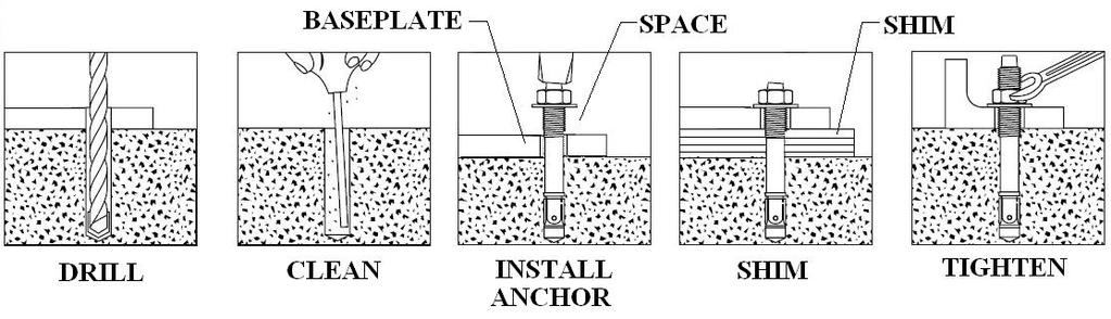 Ensure that the baseplate is completely supported by shims where it does not contact the floor. 7.12.2 Refer to Bay Layout above to ensure that the column is still in the proper position. 7.12.3 Prior to installing anchors, assemble the nut and washer onto anchors.