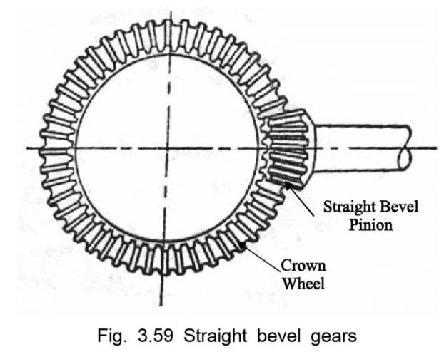 The crown wheel and bevel pinion axis are same line Straight