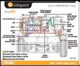 InfoLink is a wireless operator and fleet management solution that puts the power of accurate,