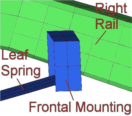 In the original model the front mounting is included in the leaf spring component. Figure 20 illustrates the connection between the leaf spring, the mount, and the rail.