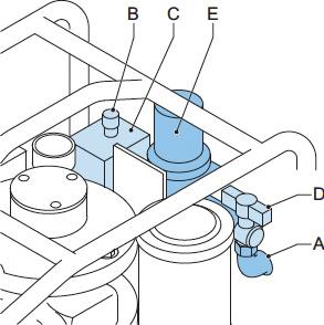 Installation (Cont d.) 4.3 Air supply (pneumatic pump units) 1. Connect an air hose to the compressed-air inlet 2.