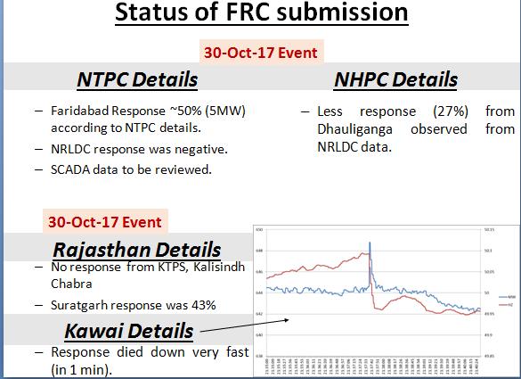 graph of FRC response from next OCC meeting onwards.