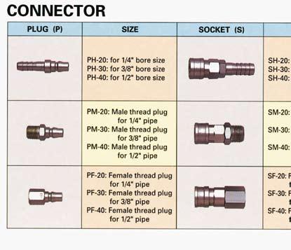 PH-40: for 1/2 bore size SH-20: for 1/4 bore size SH-30: for 3/8 bore size SH-40: for 1/2 bore size STEM AND THREAD BUSH PM-20: Male thread plug for 1/4 pipe PM-30: Male thread plug for 3/8 pipe