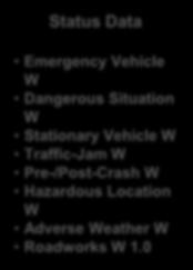 Hazardous Location W Adverse Weather W Roadworks W 1.