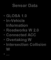 0 In-Vehicle Information Roadworks W 2.