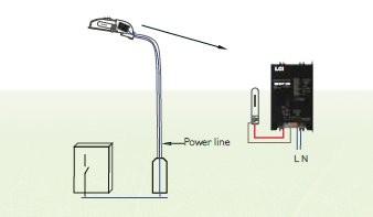 HID DIMMABLE ELECTRONIC BALLASTS LCI IPM dimming