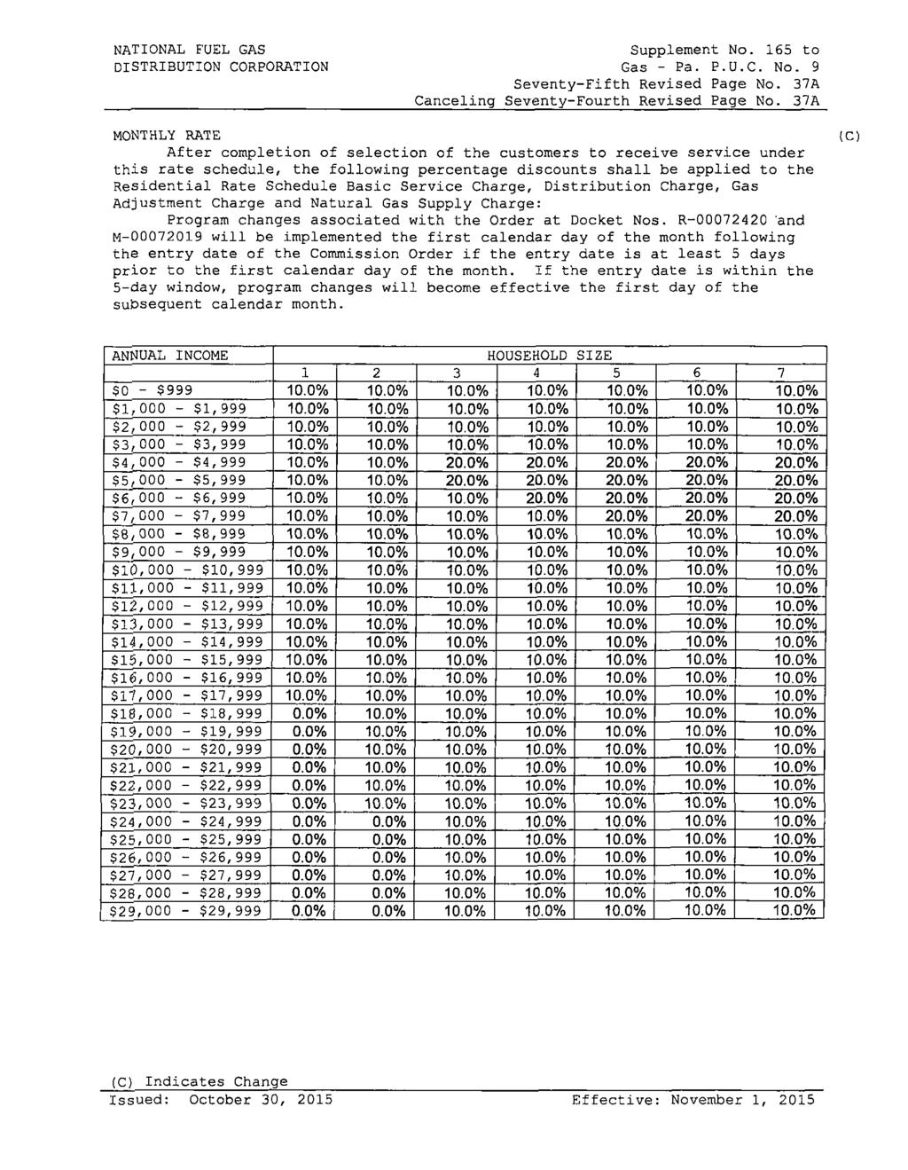 NATIONAL FUEL GAS DISTRIBUTION CORPORATION Supplement N. 165 t Gas - Pa. P.U.C. N. 9 Seventy-Fifth Revised Page N. 37A Canceling Seventy-Furth Revised Page N.