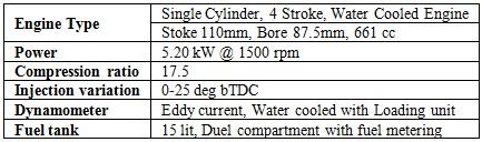 Table-2. Specifications of the test engine. RESULTS AND DISCUSSION The engine tests were carried out for the different proportions of bio fueled soapnut oil blended with the pure diesel fuel.