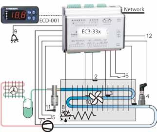 Block Diagram EC3-33x Coldroom Controller for stepper motor driven ECV Inputs 1 = Coil out temperature 2 = Air temperature 3 = Defrost temperature 4 = Suction