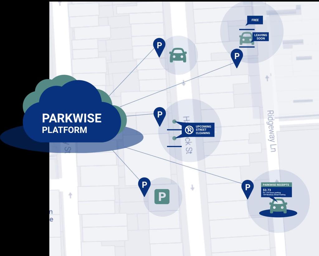 AVAILABILITY & PREDICTION PARKING