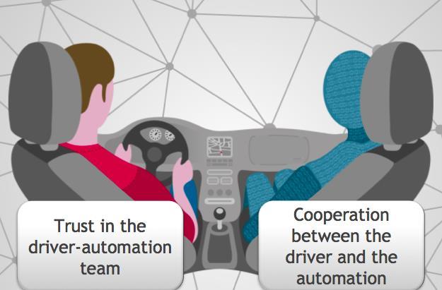 Shift of paradigm: new role of the driver Shift of paradigm Driver s role: Traditional paradigm Driving tasks Driver s involvement Level of automation