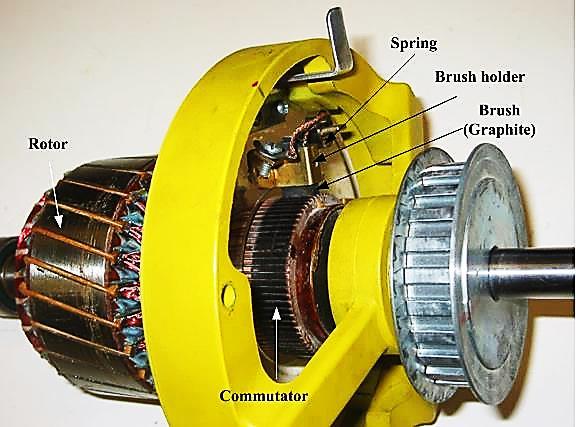 Construction of DC machine Stator with poles