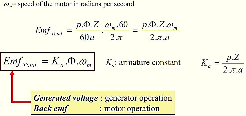 Principle of Operation: Armature Voltage ω m