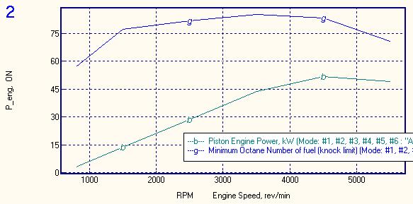 Engine Power and Minimum Octane Number of
