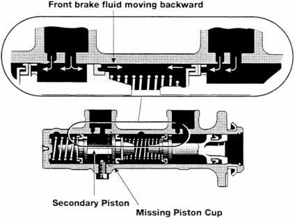 The third piston cup is located between the front and rear piston cup of the secondary piston and seals the Secondary Chamber from the Primary Chamber.