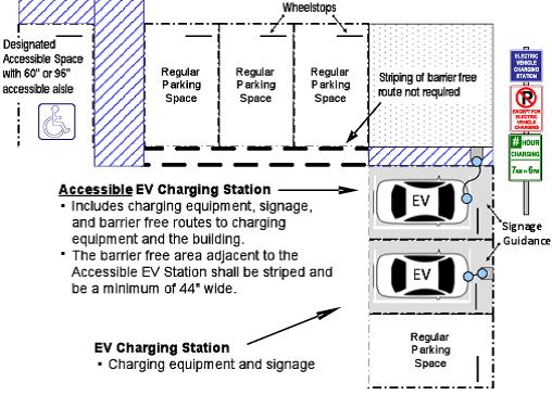 users about hours of use and possible actions affecting electric vehicle charging stations that are not being used according to posted rules. (8) Location.