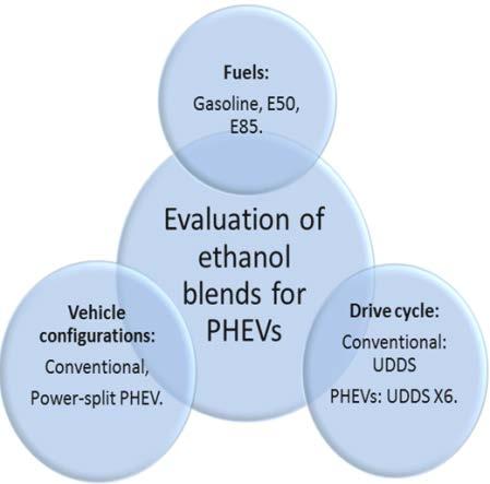 each fuel is measured on a single, cold-start UDDS cycle.