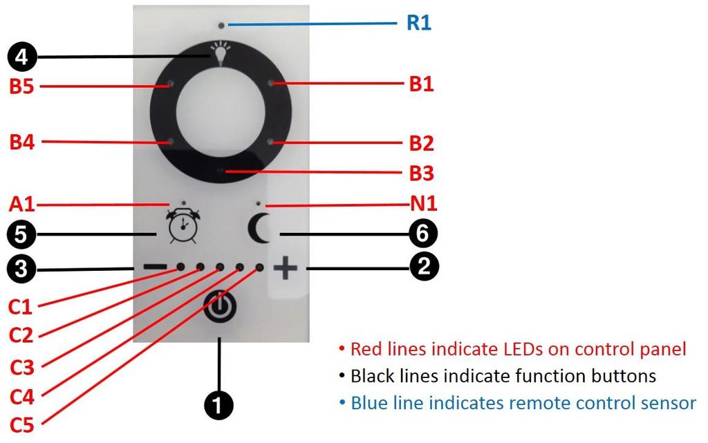 Control Panel Buttons and Features Control Panel Buttons for switching power ON / OFF Power button OFF = green LED ON, Power button ON = green LED OFF for increasing color temperature (CCT) of lamp