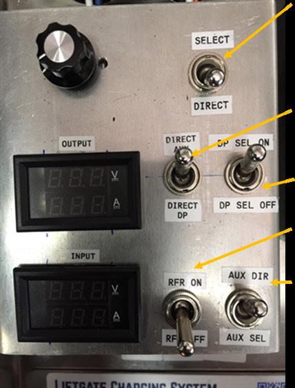 SELECT/DIRECT DEMO BOX USER GUIDE SWITCH BOARD CALLOUTS Determines which system gets liftgate battery connection Determines source power for Direct system either Aux or Dual Pole Turns Dual Pole on