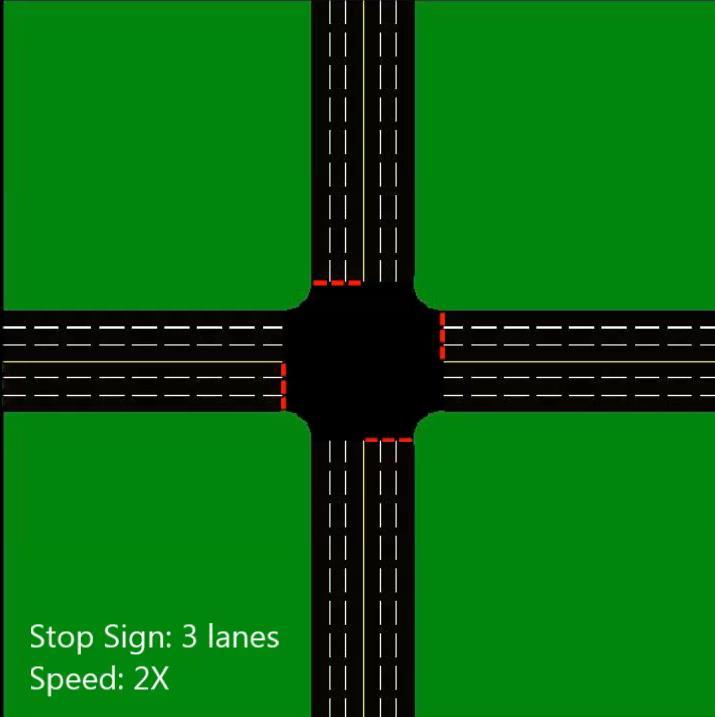 Different Intersection Management Systems stop signs traffic light Source: David