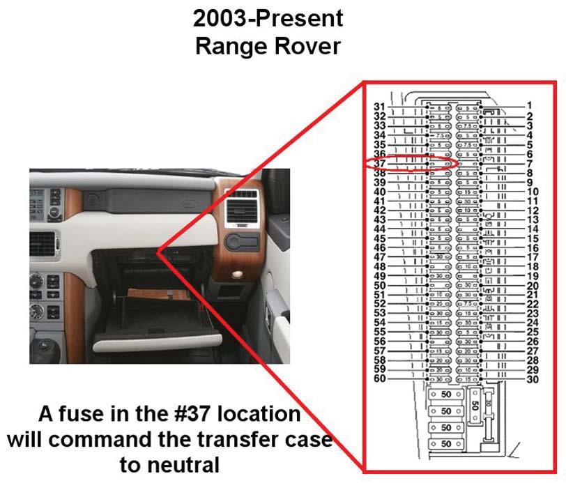 Transmission: Subject: Application: Issue Date: Technical Bulletin # 1304 ZF4HP22/24 No Movement 1995-On Land Rover Range Rover January, 2010 ZF4HP22/24 No Movement Range Rover s have a 4 Wheel Tow