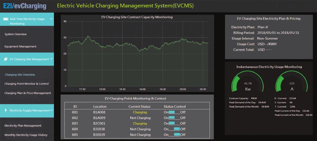 xmight EVCMS Dashboard For Operators of EV Charging Sites 1 4 1 4 EV charging site
