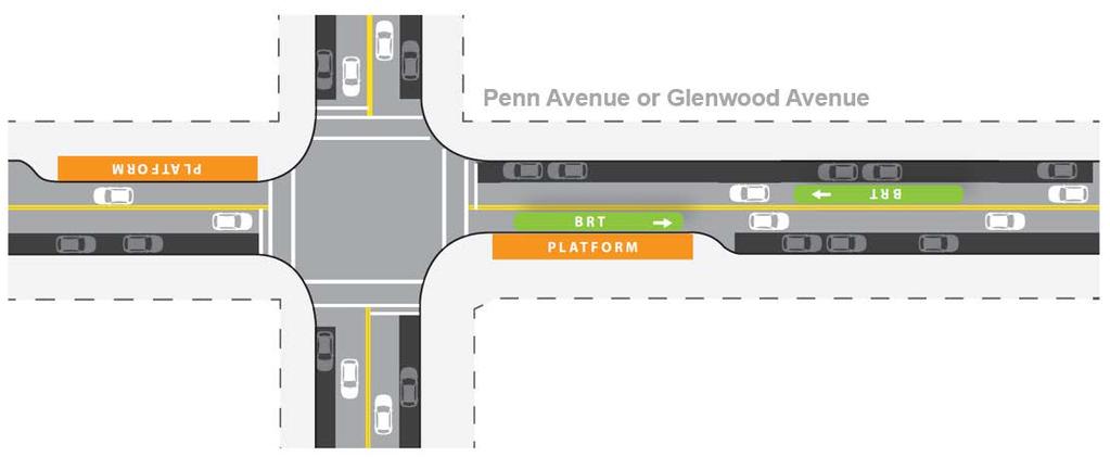 How would each alignment affect traffic movements? Olson Memorial Highway No curb extensions are planned.