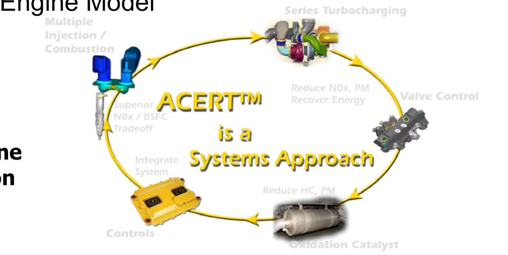 ACERT System Simulation Identified System Synergy for Excellent NOx/BSFC Tradeoff Multiple