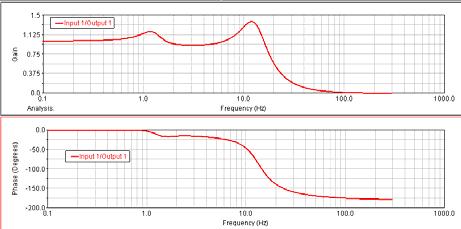 Convert spatial PSD to a temporal PSD (ft^2/hz) for each speed of interest. Each temporal PSD will have a different input freq. range (i.e., higher speed = higher freq.