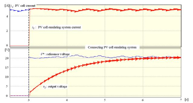 The simulation circuit and element parameters are shown in Fig.14. Firstly, PV system generates power with MPPT control method and then it connects the emulating system in series.