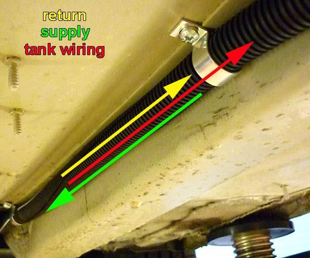 PAGE 16 076/0550500 Supply hose Return hose Tank wiring Protect the supply- and return hose together with