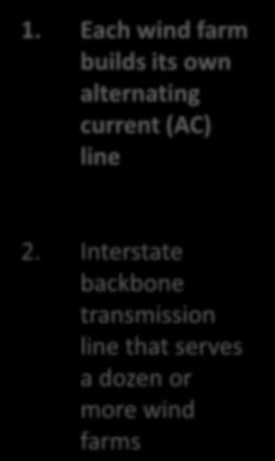 Interstate backbone transmission