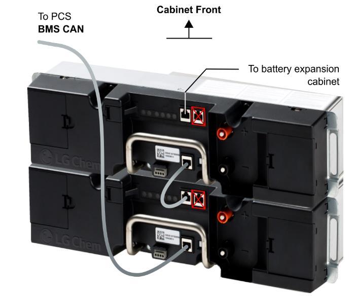 4.2 Battery BMS to PCS communication connection BMS In port Figure 7: PCS - BMS high level communication wire installation. Left PCS cabinet termination. Right Battery cabinet termination.