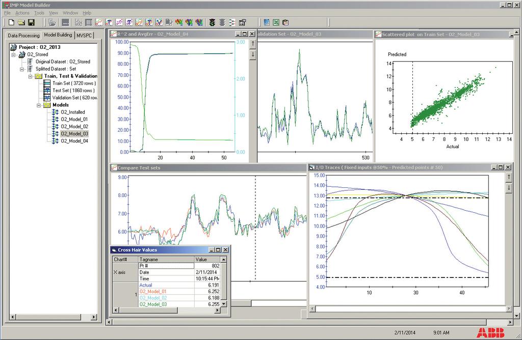 4 PREDICTIVE EMISSION MONITORING SYSTEMS MONITORING EMISSIONS FROM INDUSTRY ABB capabilities Technology, expertise and local presence ABB best-of-breed software Inferential Modeling Platform (IMP) is